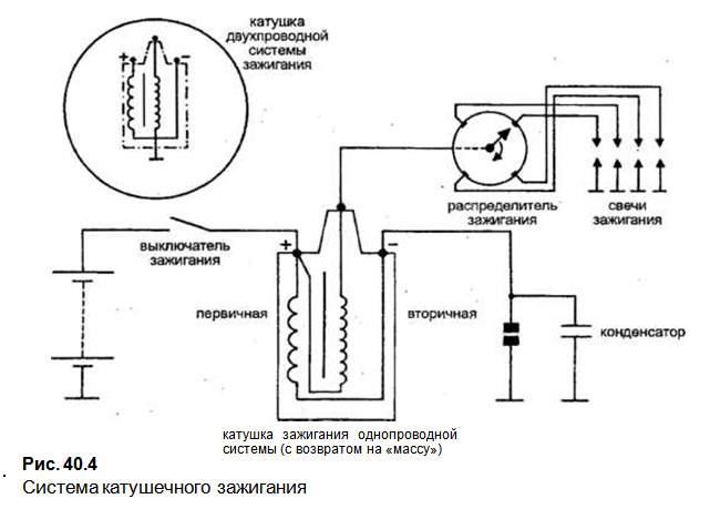 Бабина зажигания ока