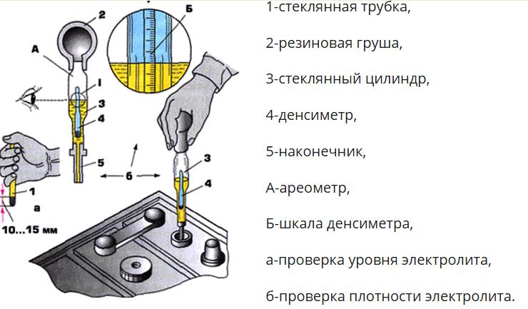 Чем проверяют плотность аккумулятора