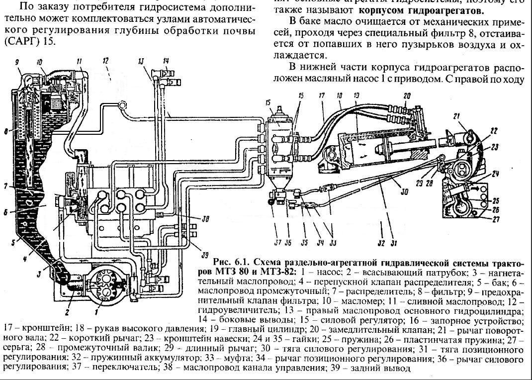 Мтз 82 педаль газа схема