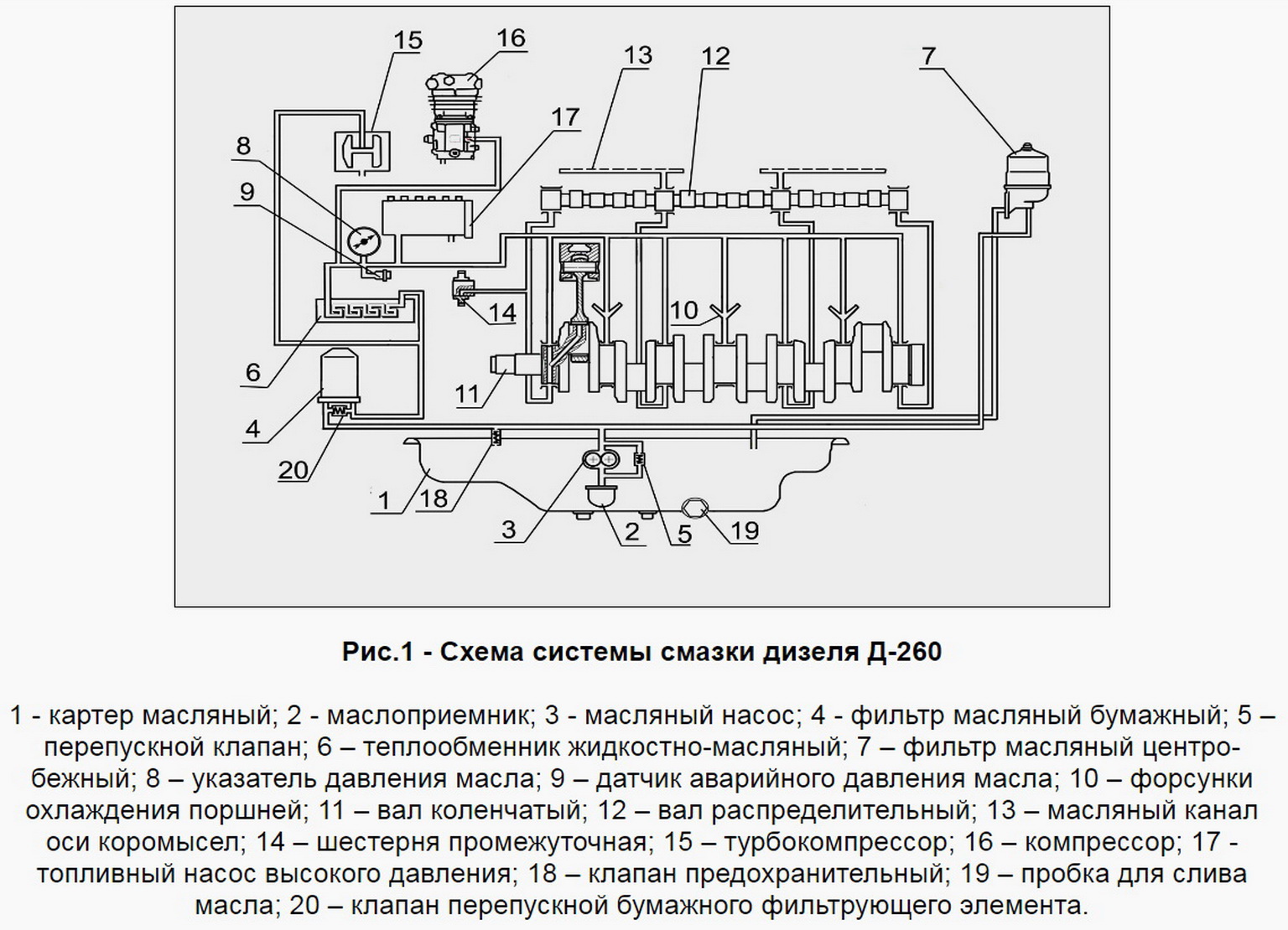 F16d3 схема смазки двигателя