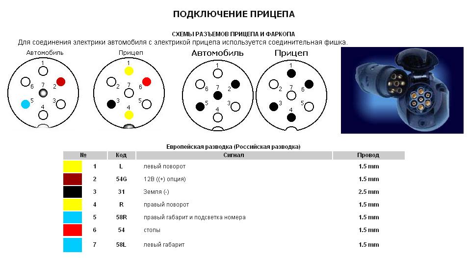 Схема распиновки розетки на прицеп 7 контактов