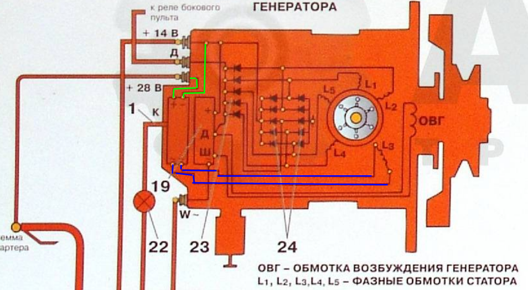 Нет возбуждения генератора приора