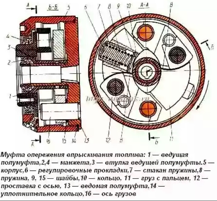 Регулировка опережения впрыска тнвд