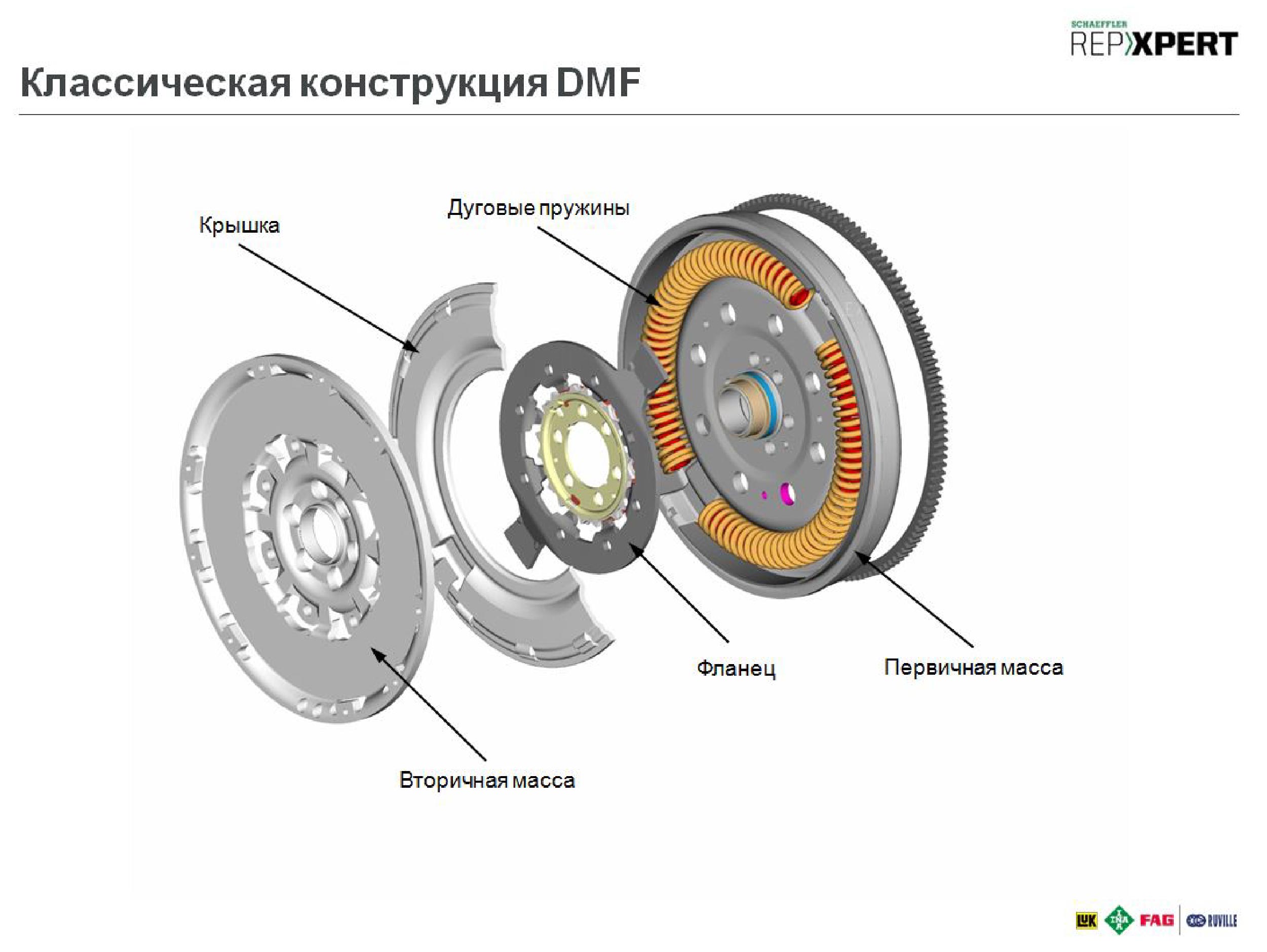 Диаметр маховика уаз