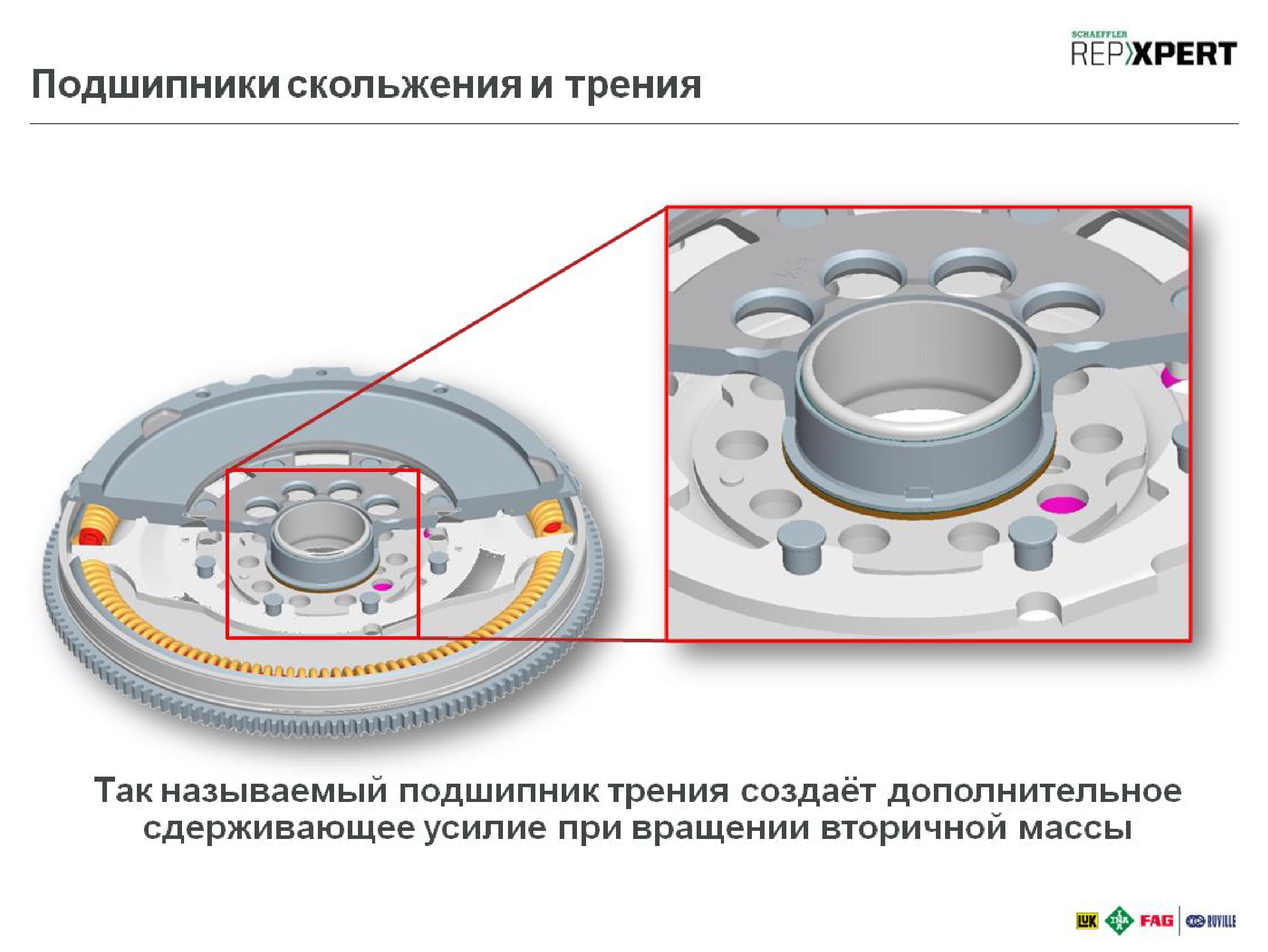 Подшипник двухмассового маховика