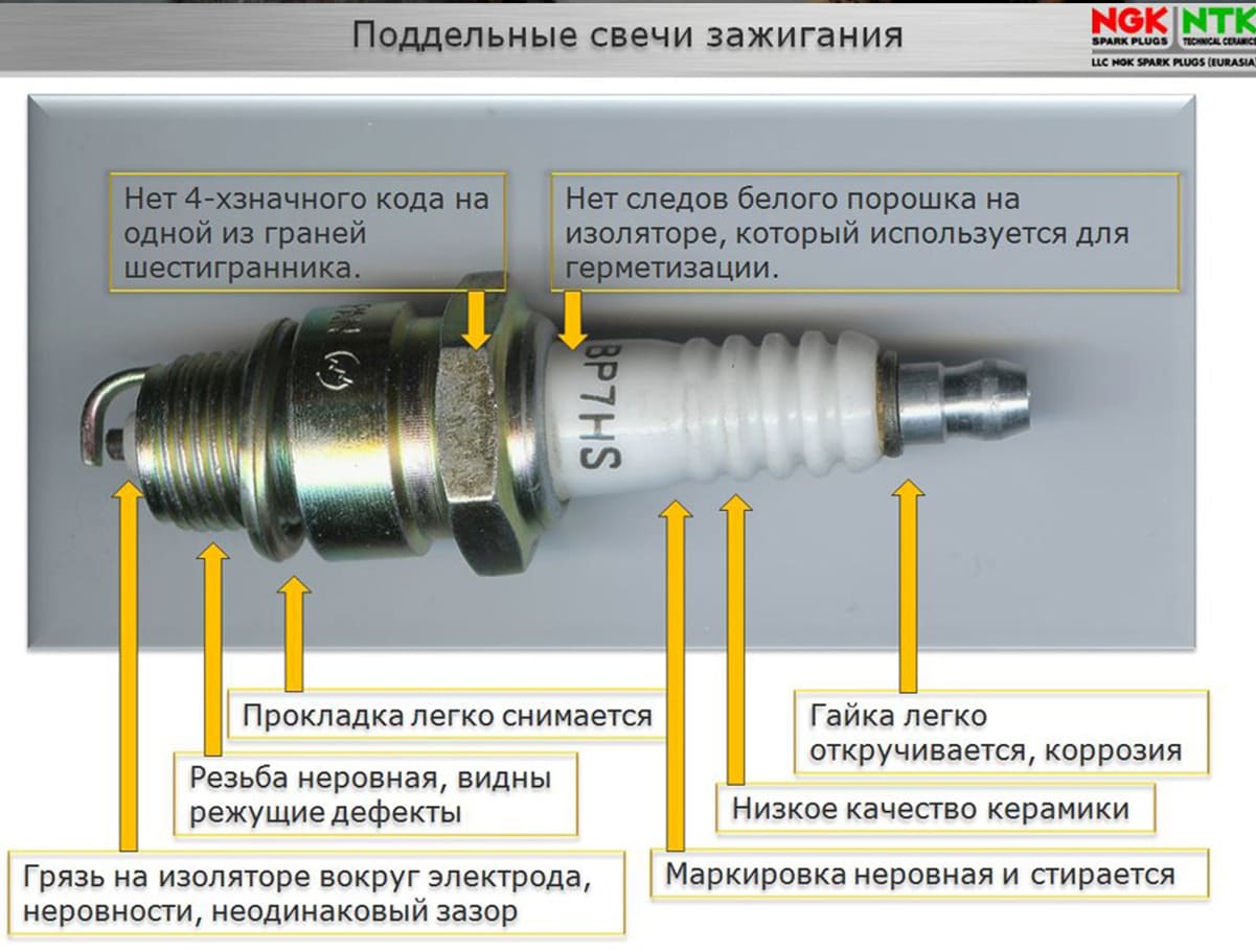 Зазор автомобиля свечей. Свечи NGK зазор между электродами. Зазор свечи зажигания а11р стандарт. Prado 120 свечи зажигания NGK. 2х электродные свечи NGK.