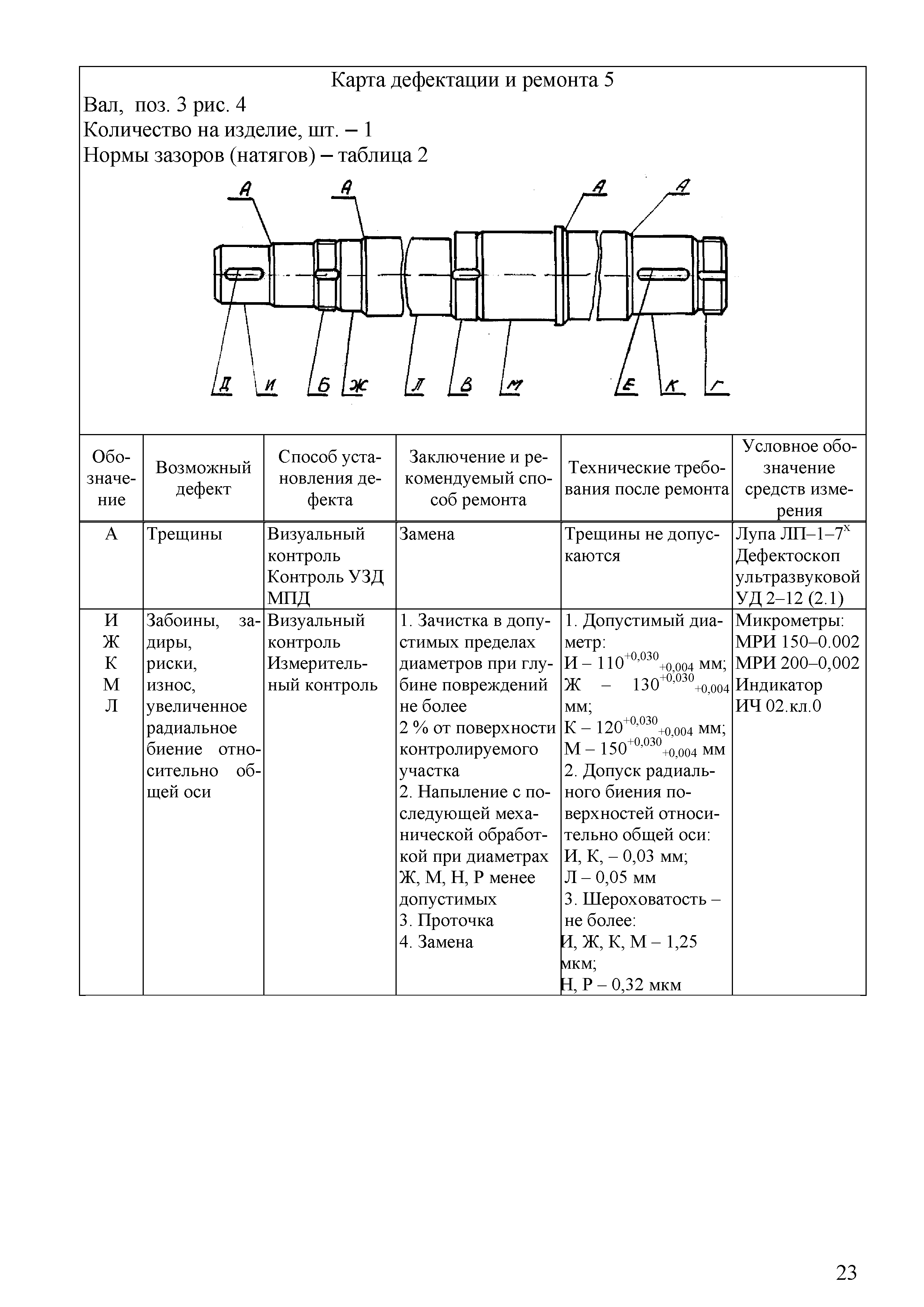 Требования на дефектацию