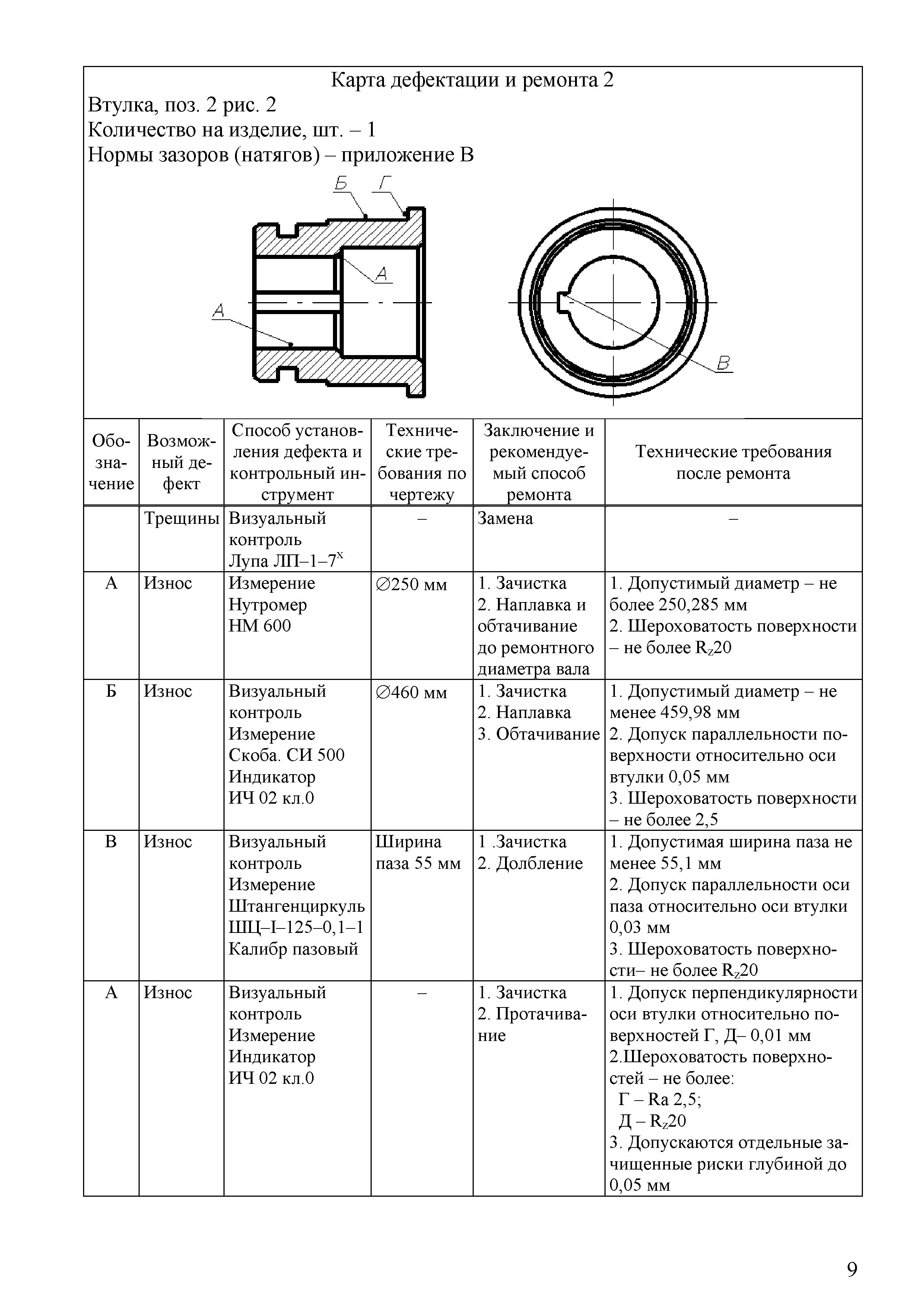 Требования на дефектацию