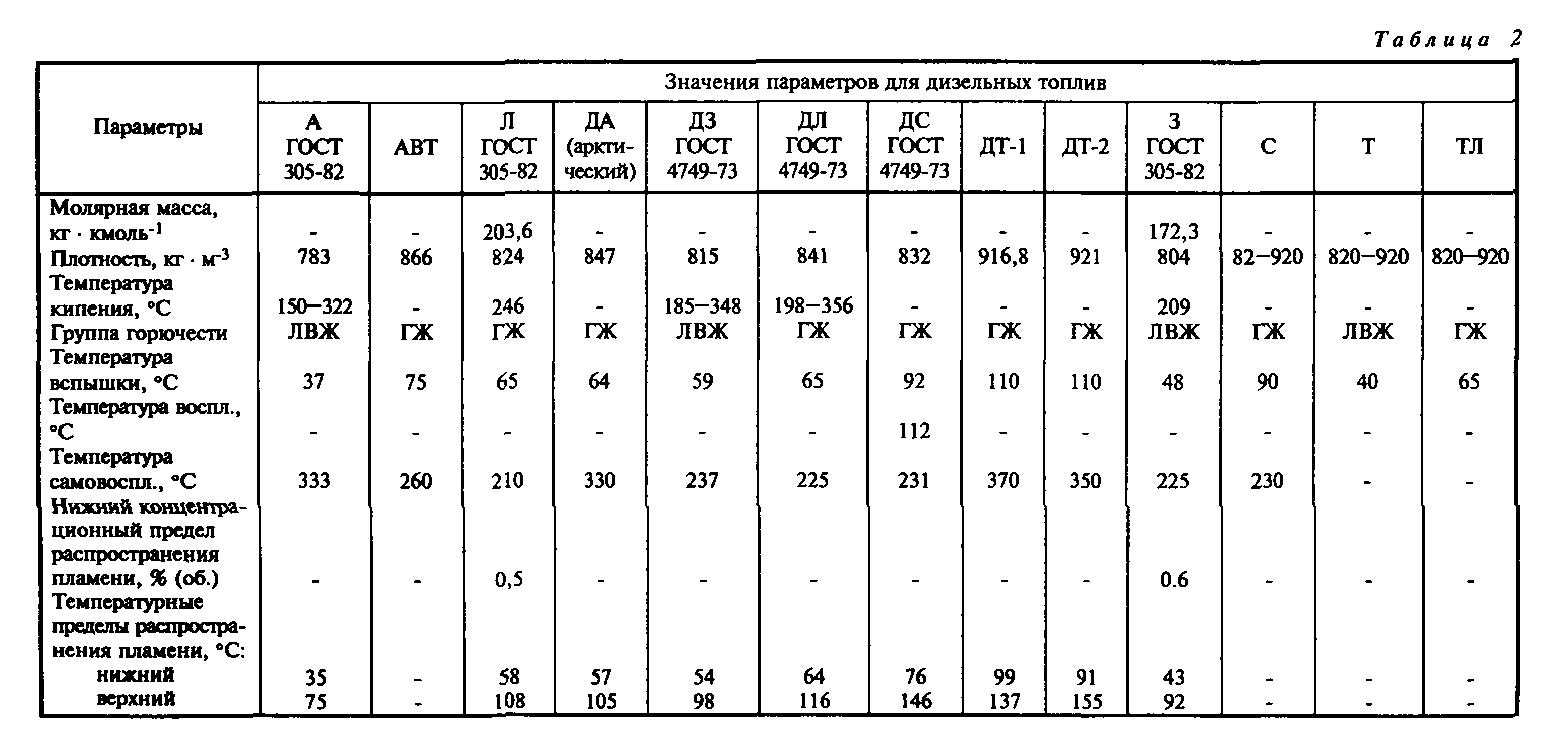 Дизельное топливо характеристики: Виды и качество дизельного топлива