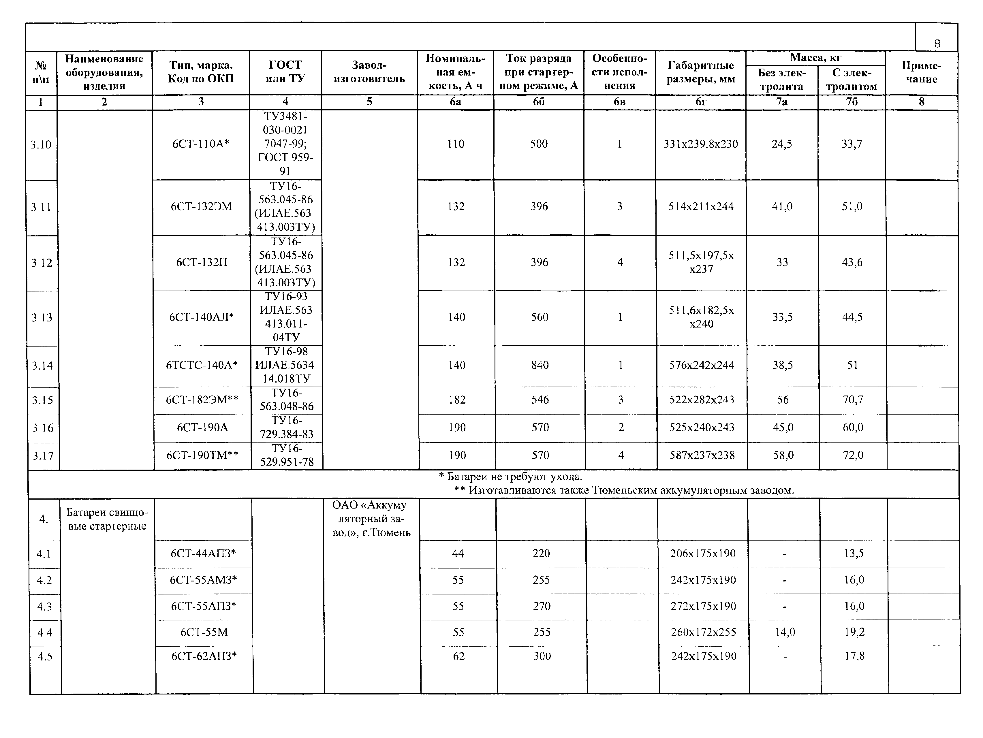 Сколько весит 55 аккумулятор