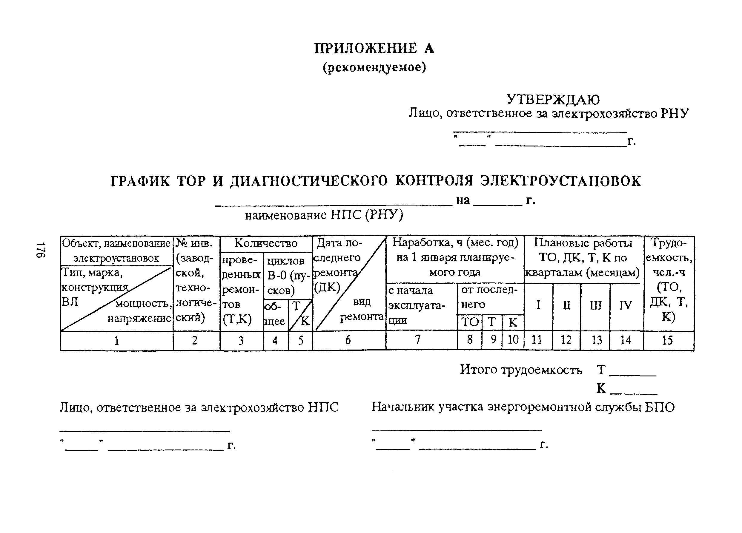 График проведения то автомобилей