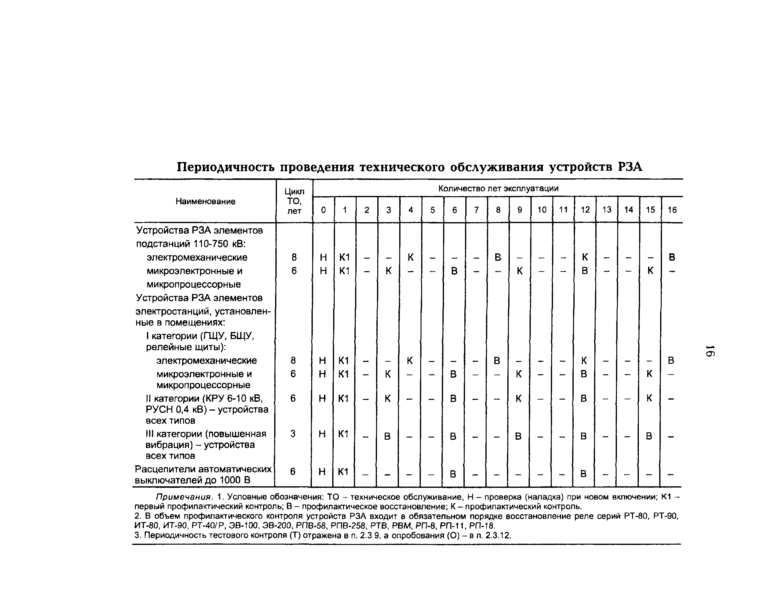 Периодическое обслуживание аутлендер