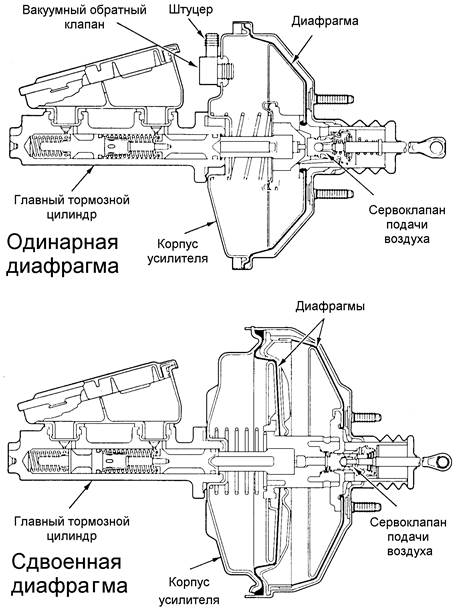 Схема работы вакуумного усилителя тормозов