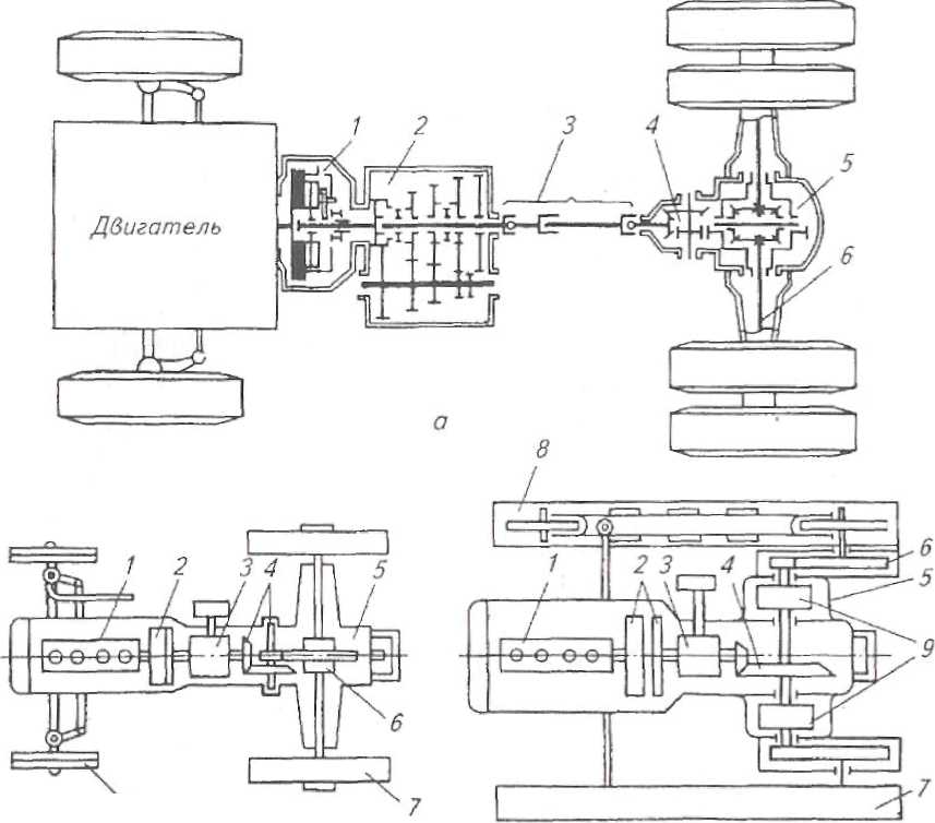 Схемы трансмиссии автомобилей с различными приводами