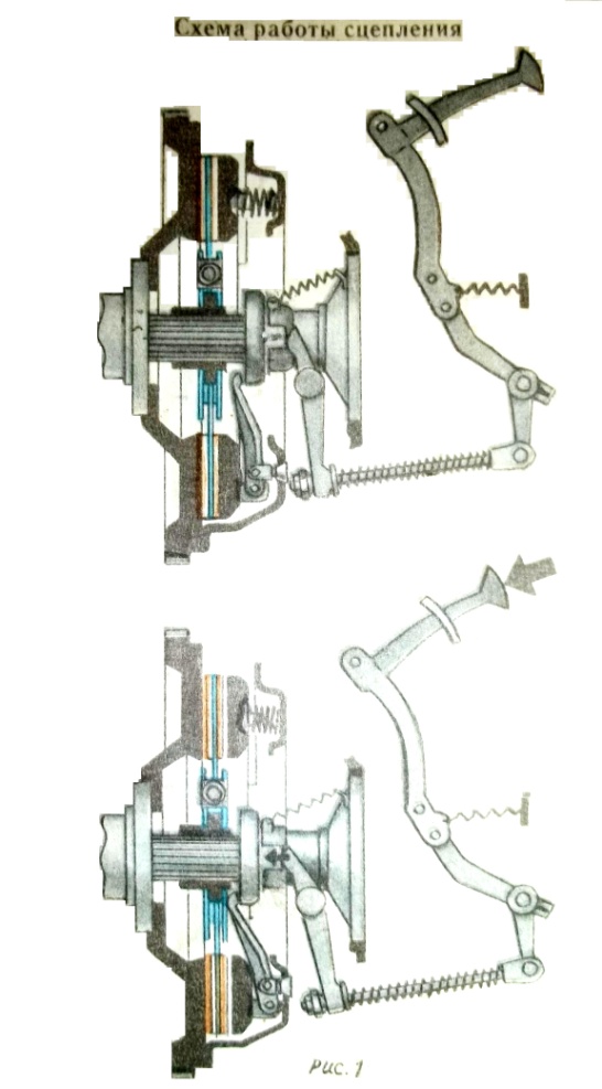 Схема работы сцепления автомобиля