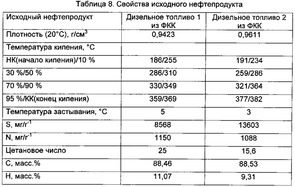 Максимальная температура дизельного двигателя