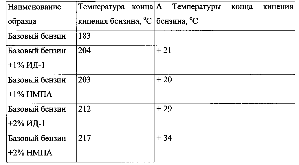 Максимальная температура дизельного двигателя