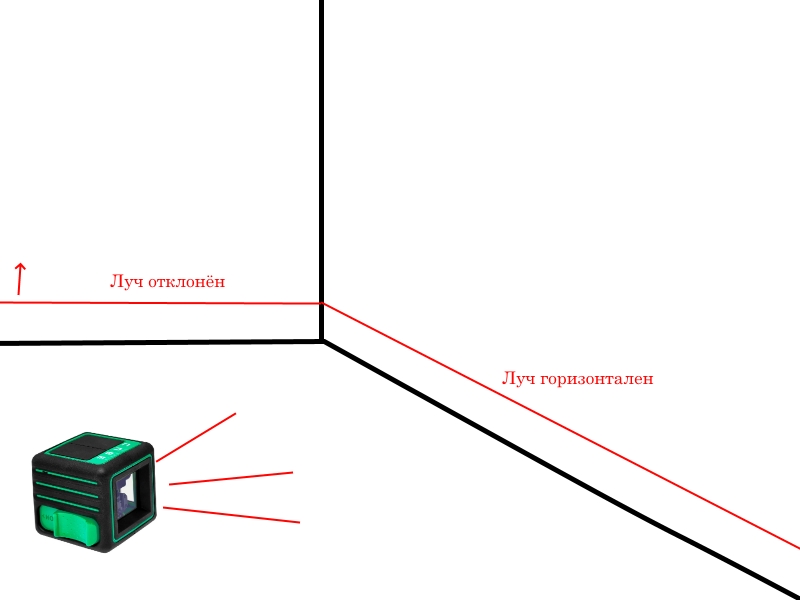 Для проверки горизонтальности установки диска угломерных инструментов пользуется 2 уровнями