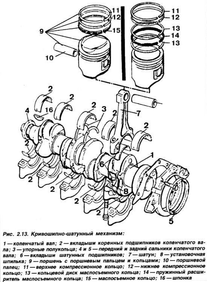 Кривошипный шатунный механизм схема