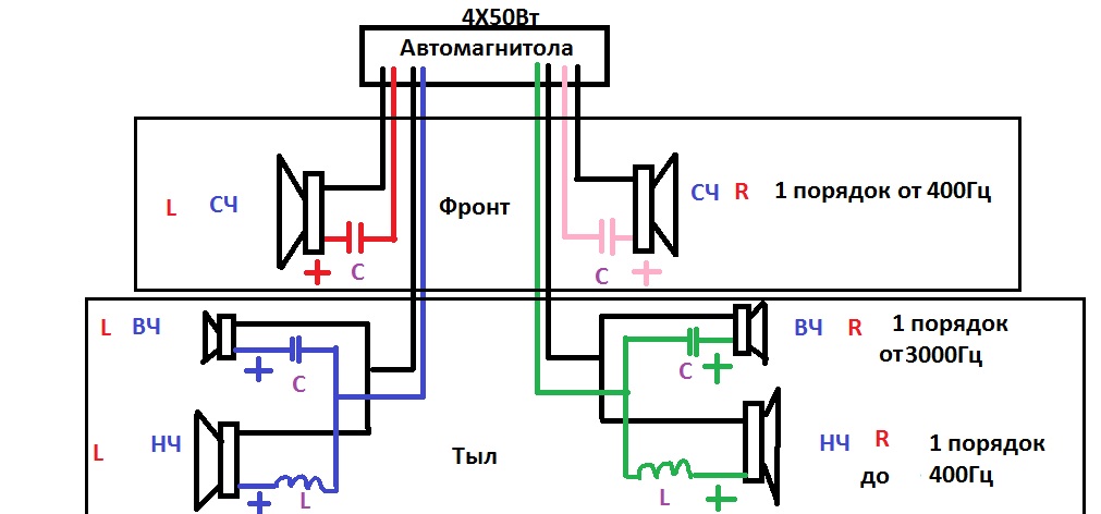 Схема подключения усилителя к динамикам в авто