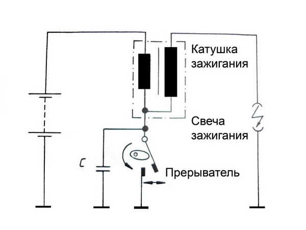 Как проверить катушку соленоида