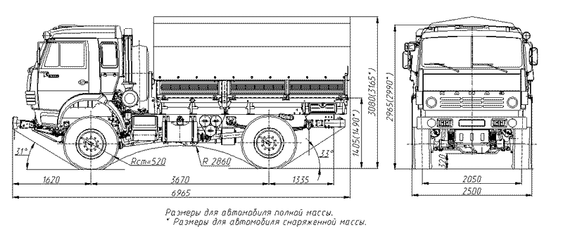 552910 камаз характеристики