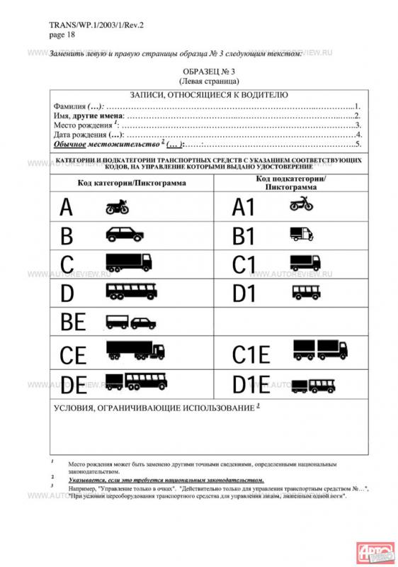 Категория на управление газелью