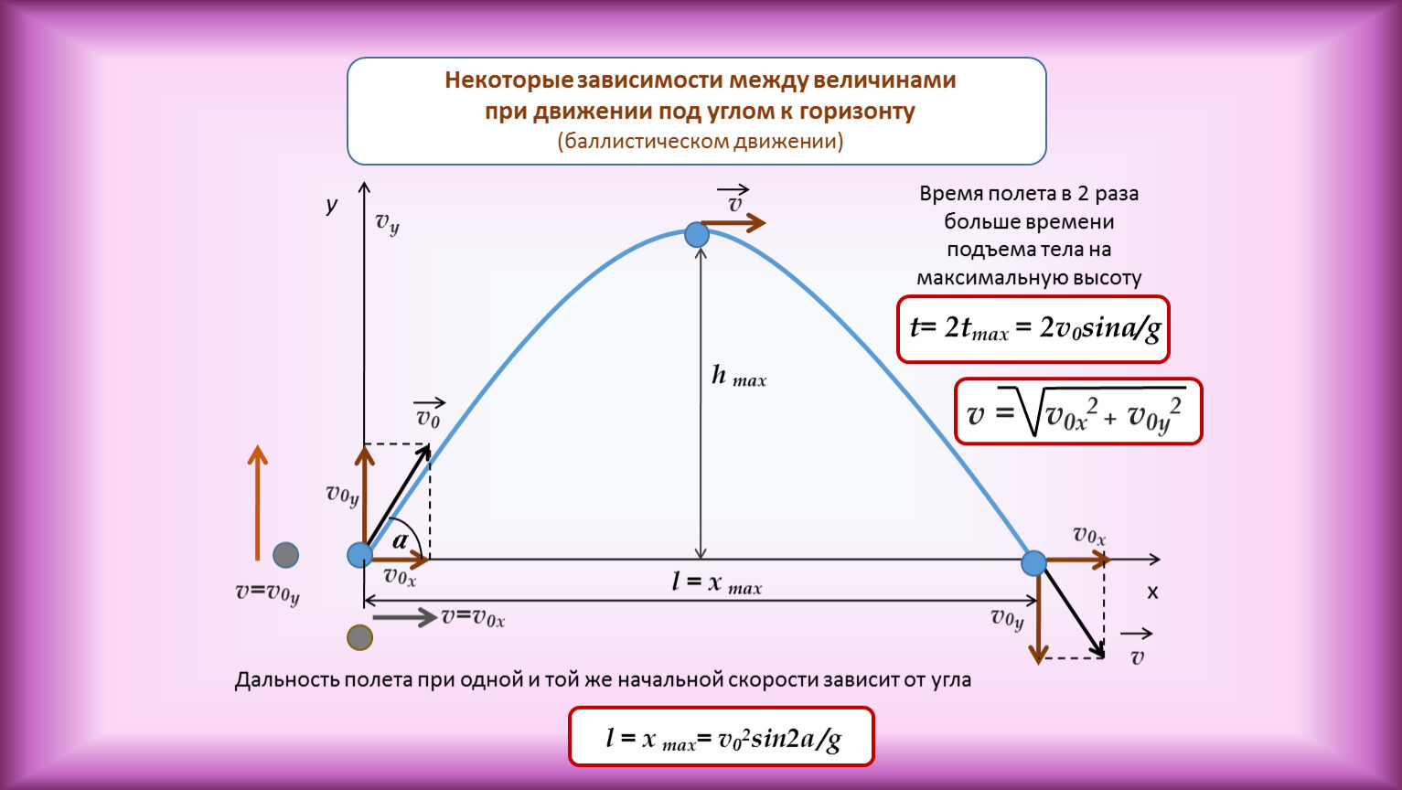 Боковое ускорение автомобиля