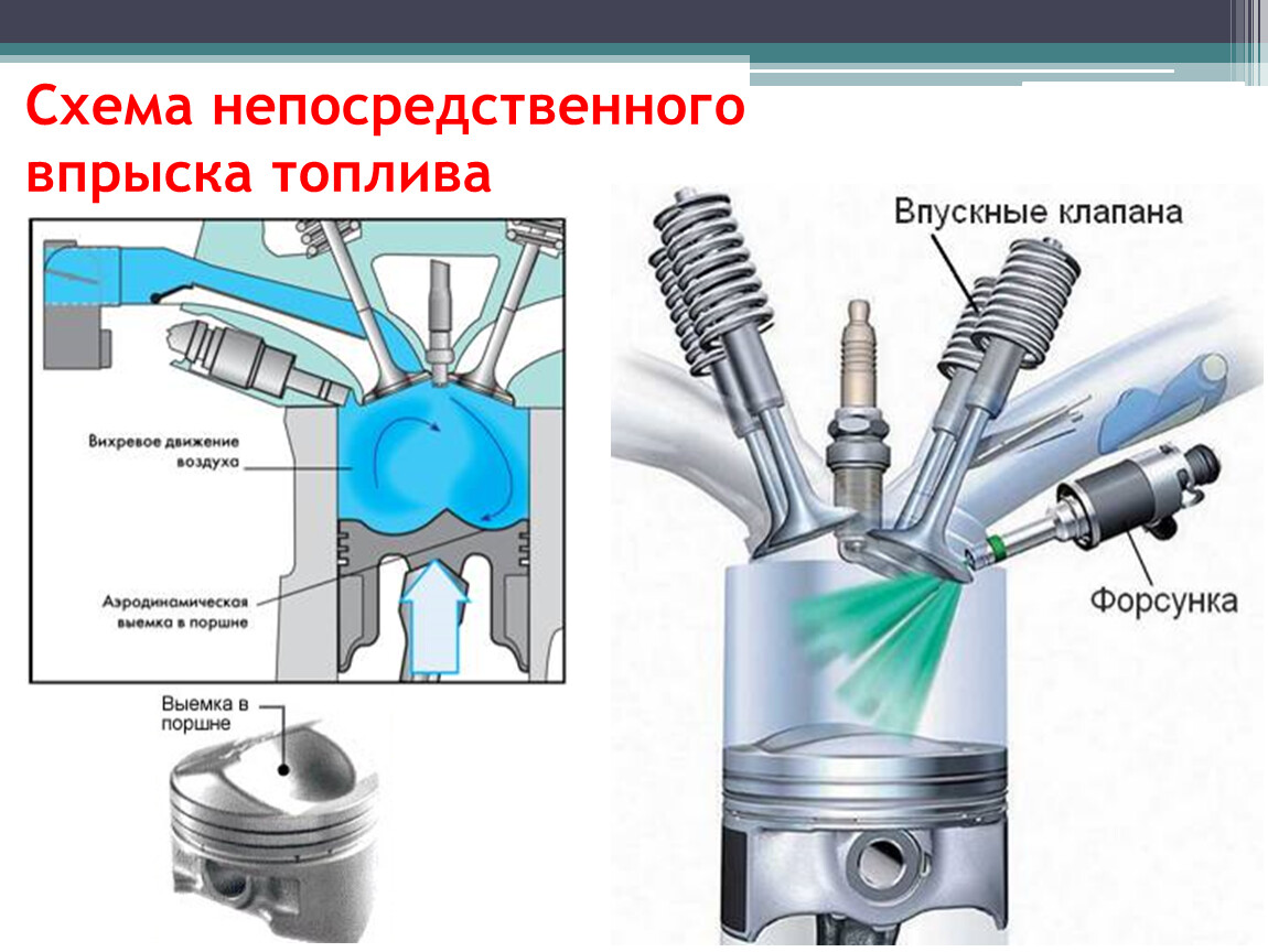 Непосредственный впрыск топлива бензиновый