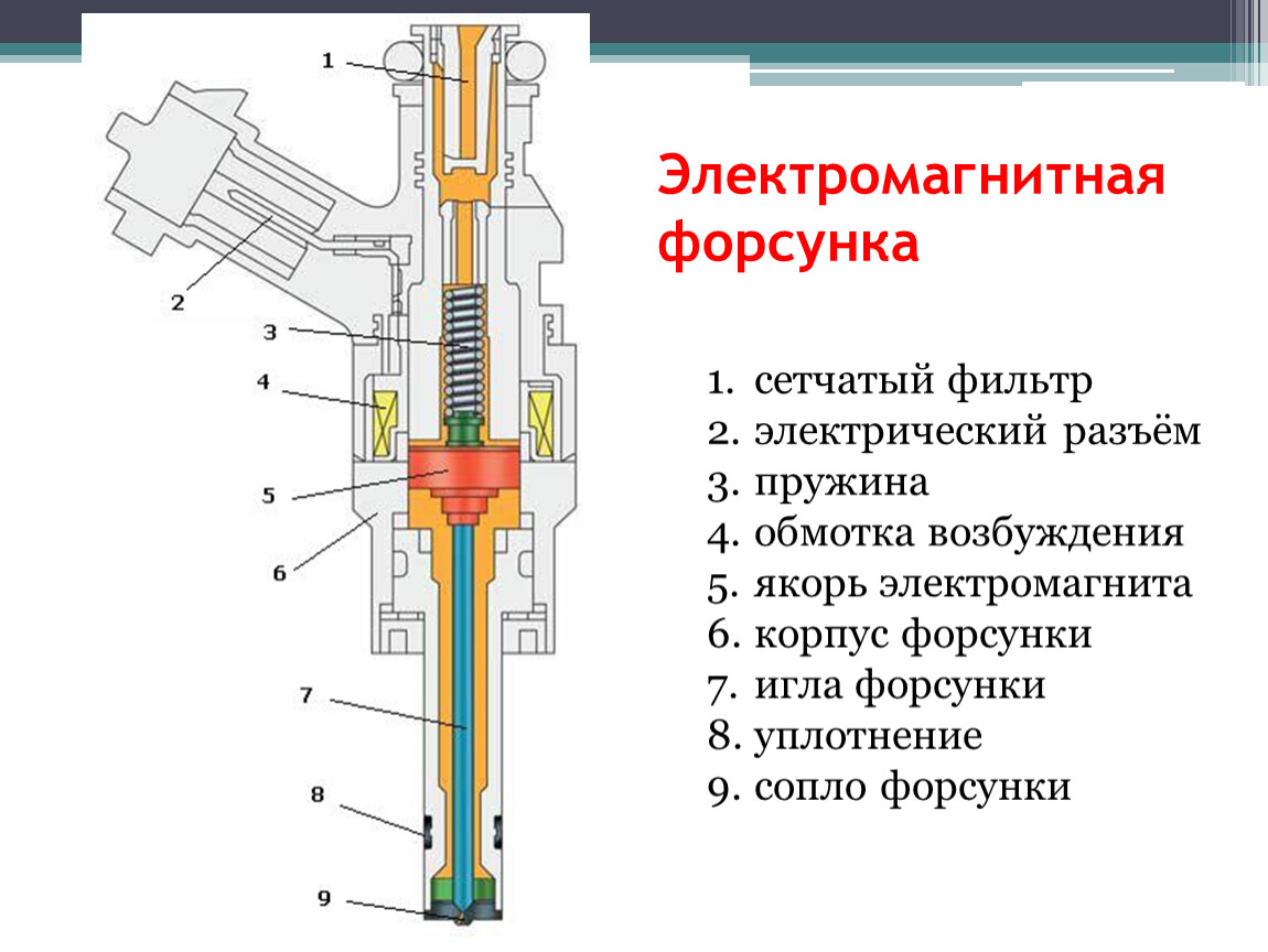 Как прописать форсунки bosch сканером