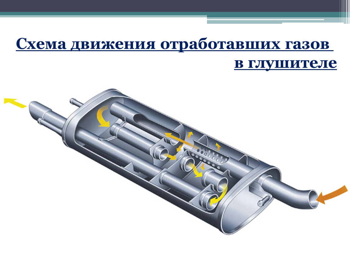 Детали выхлопной системы автомобиля