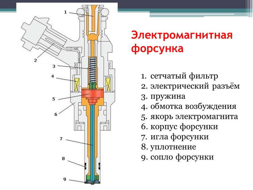 Управляющая форсунка принцип работы