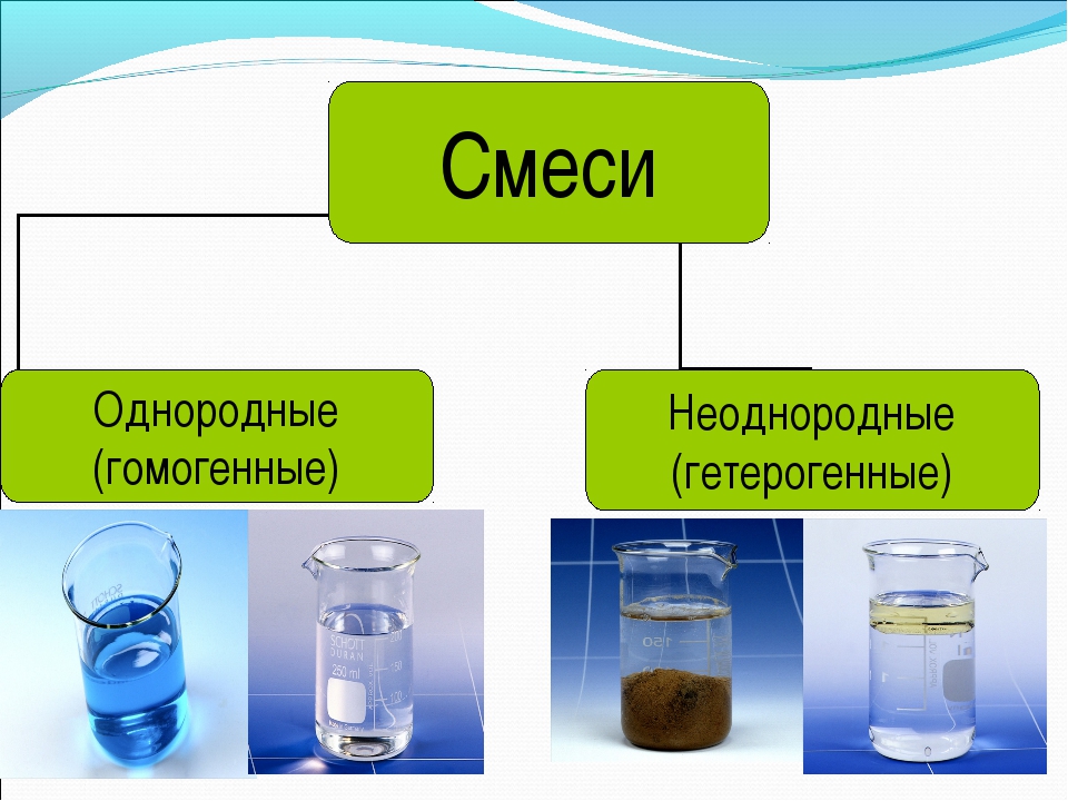 Смеси в химии. Гомогенная смесь и гетерогенная смесь примеры. Чистые вещества и смеси однородные и неоднородные. Однородные и неоднородные смеси примеры. Примеры однородных смесей в химии.
