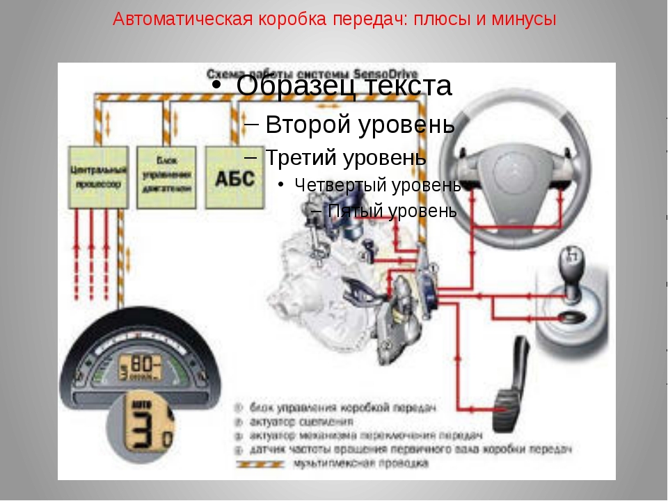 Чем робот отличается от автоматического устройства. Схема переключения роботизированной коробки передач. Плюсы и минусы автоматической коробки передач. Автоматическая коробка передач плюсы. Минусы роботизированной коробки передач.