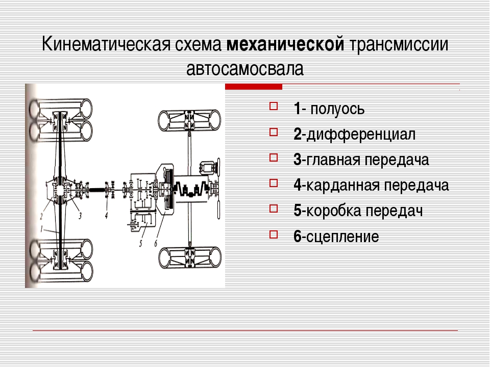 Тесла трансмиссия устройство