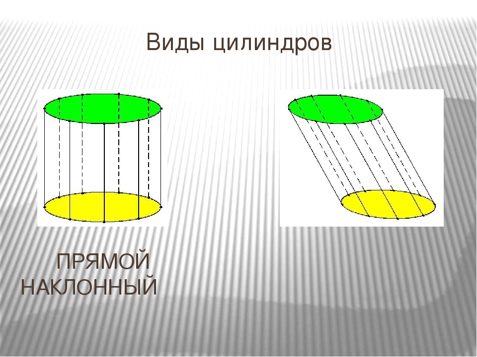 Виды цилиндров. Наклонный цилиндр. Наклонный круговой цилиндр. Наклонный эллиптический цилиндр. Цилиндр геометрия наклонный.