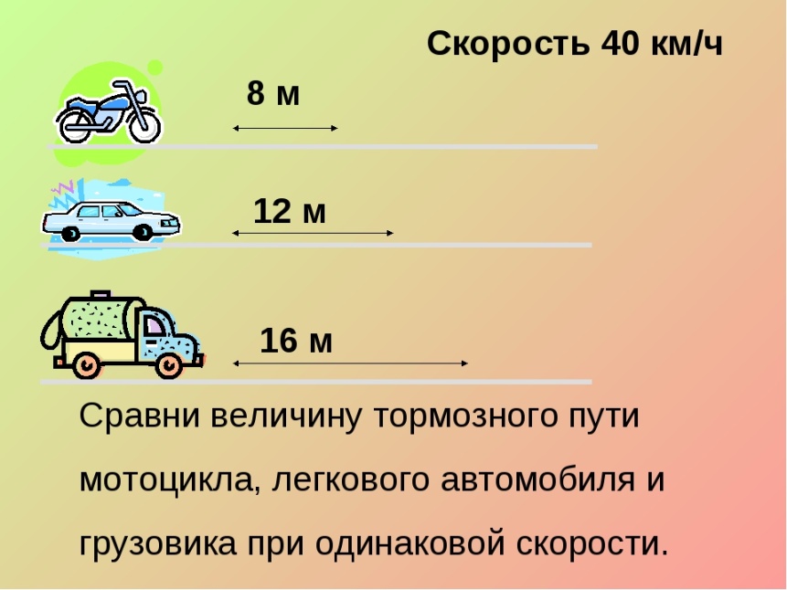 Определить время торможения автомобиля если скорость и ускорение вводятся с клавиатуры