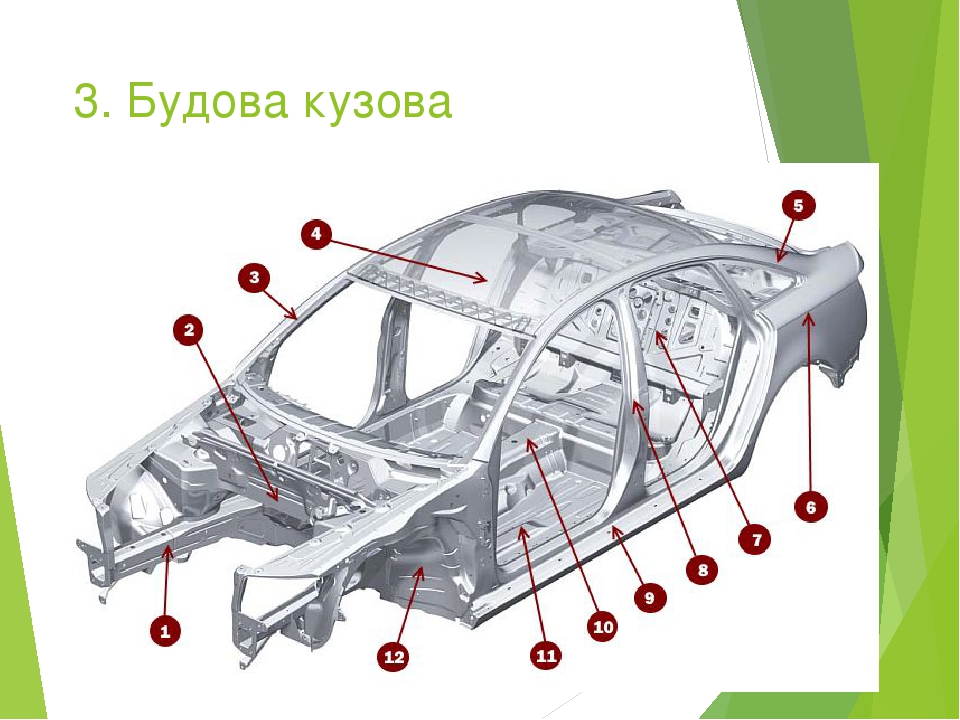 Кузов легкового автомобиля кроссворд