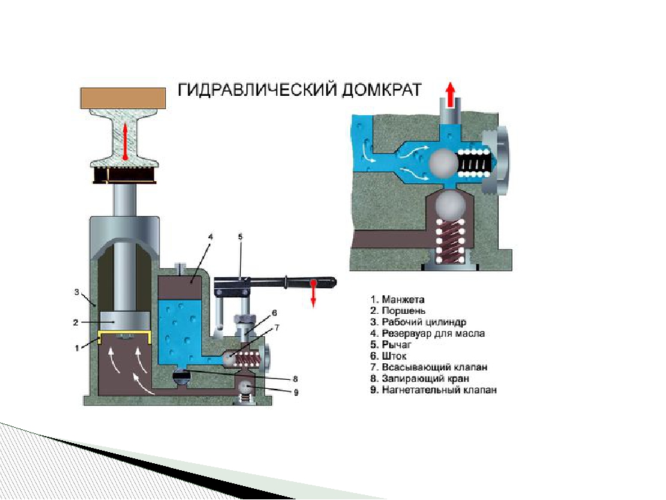 Пневмогидравлический домкрат своими руками