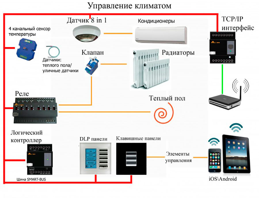 Климат контроль фольксваген поло