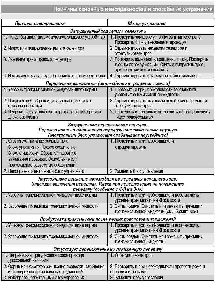 Что свистит под капотом