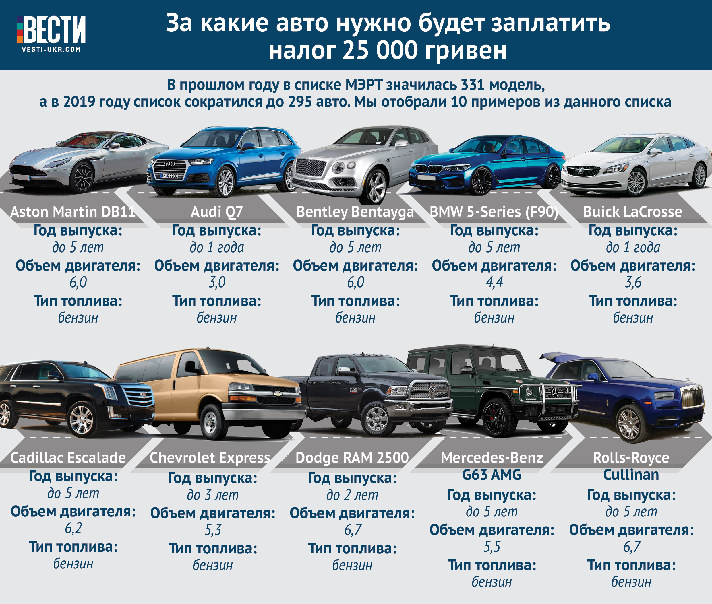 Как подразделяются классы автомобилей