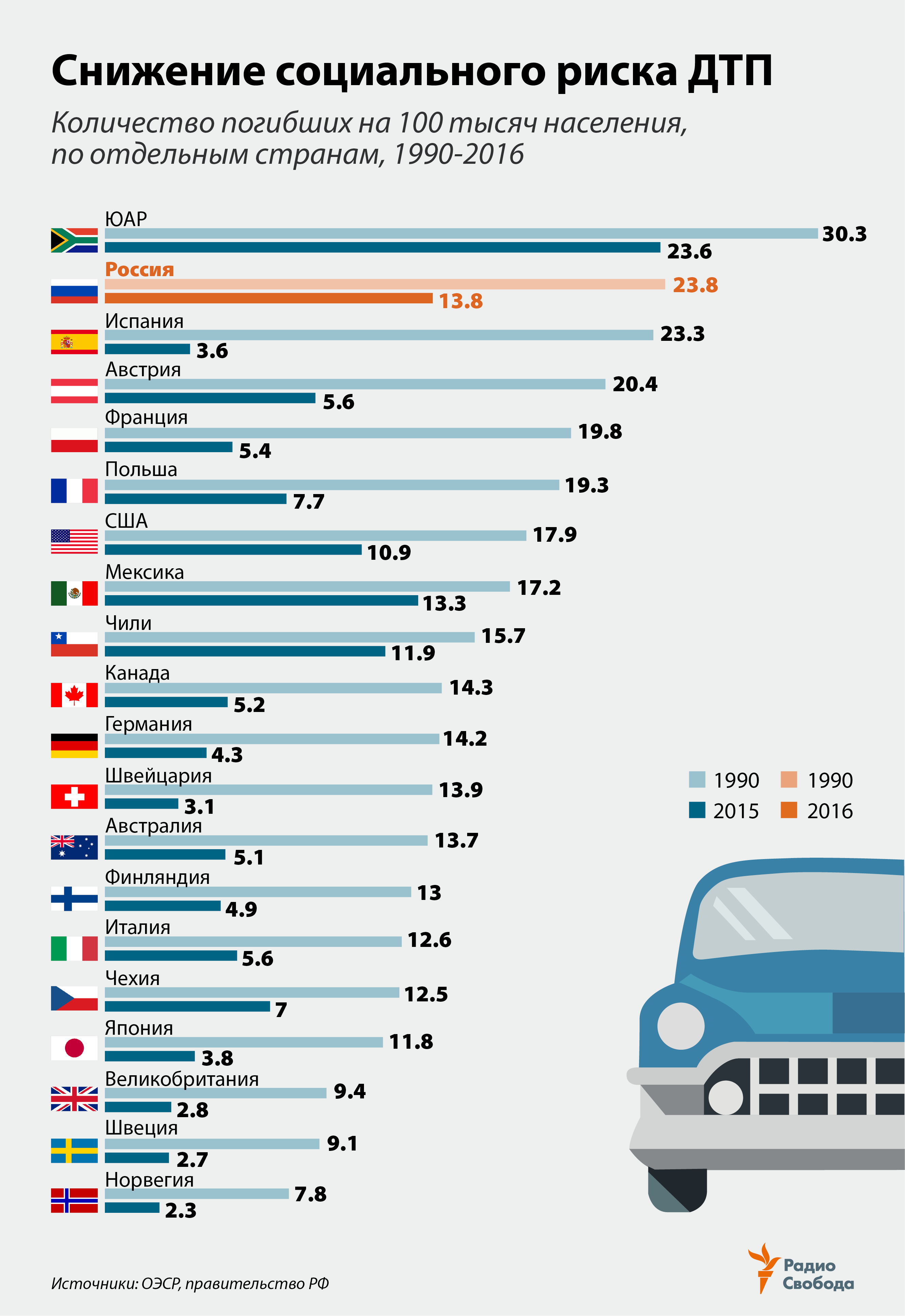 Из какой страны авто