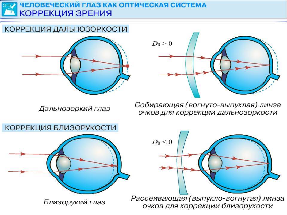 Собирательная линза дает изображение