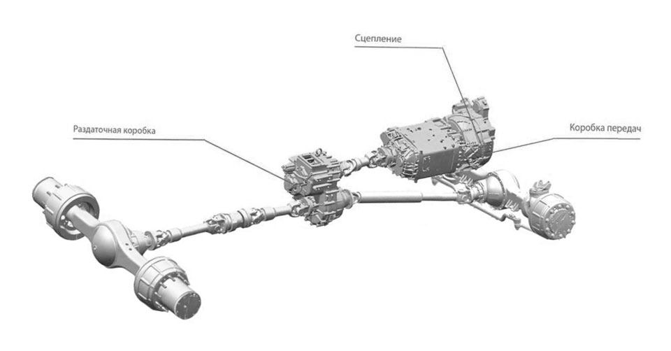 Трансмиссия КамАЗ 5320