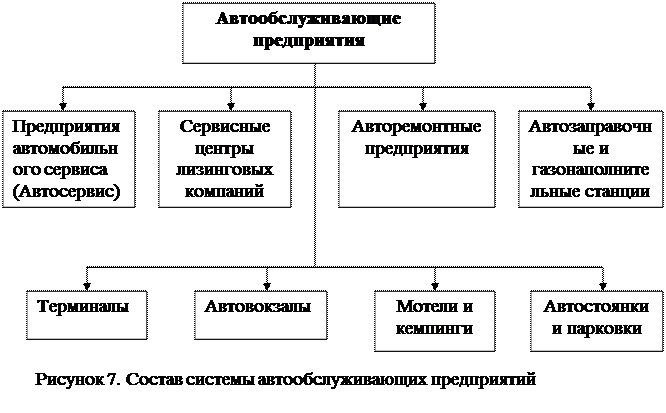 Типы предприятий автомобильного транспорта