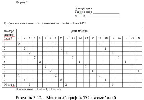 График проведения то 1 и то 2 автомобилей образец на предприятии