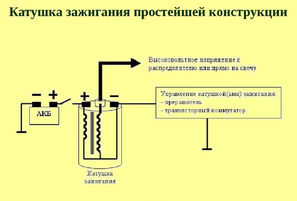 Как проверить катушку соленоида