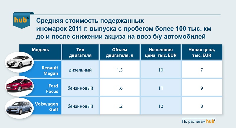 Подсчет налога на машину