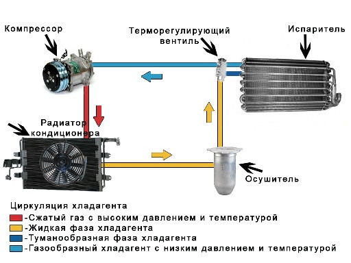 Чистка осушителя кондиционера автомобиля